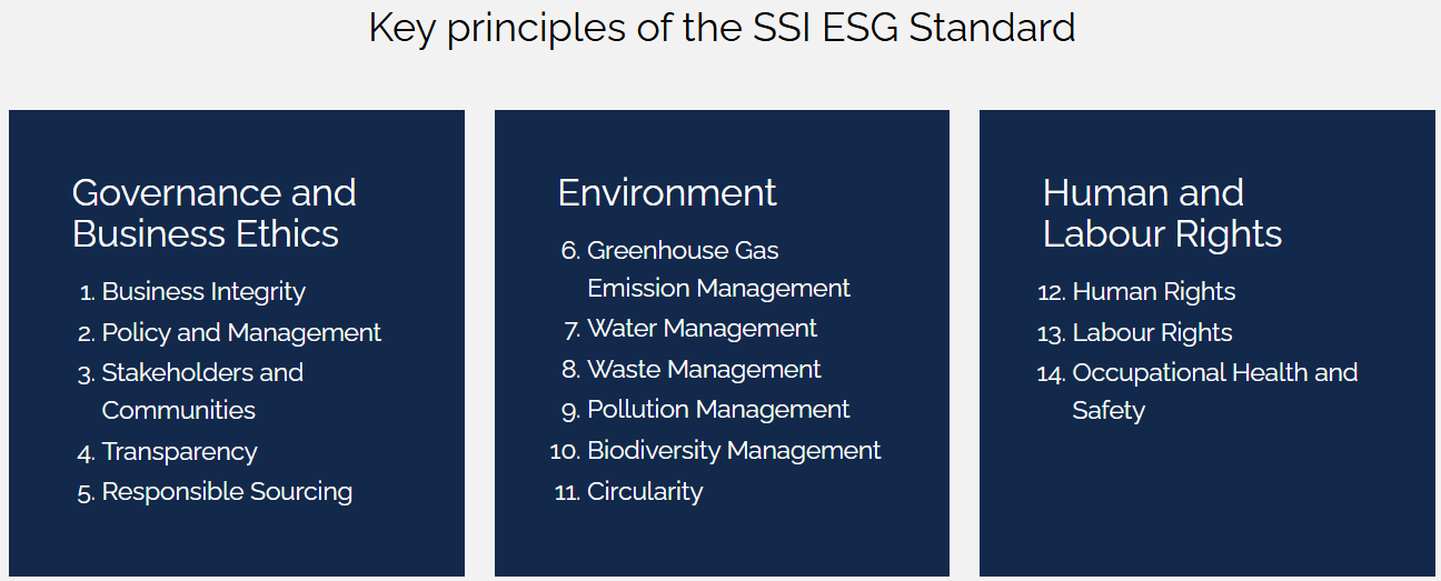 SSI ESG标准
