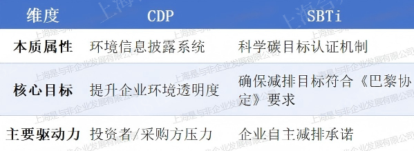 cdp与sbti(1) cdp与sbti(1)